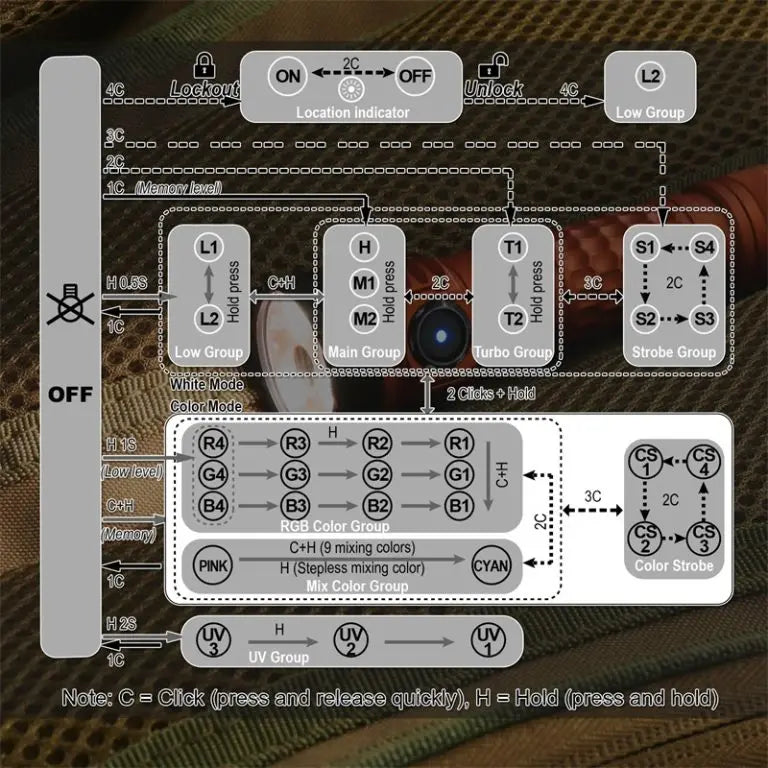 Control panel with various buttons and indicators on a textured surface