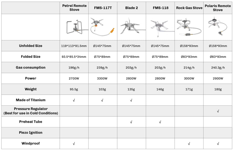 Comparison chart of different stoves with specifications