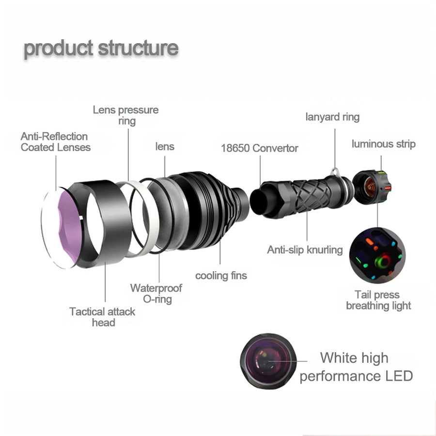Diagram of a flashlight's product structure with labeled parts on a white background