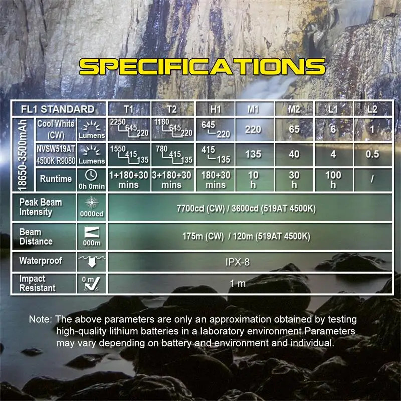Specifications table overlay on a scenic background with mountains and water.