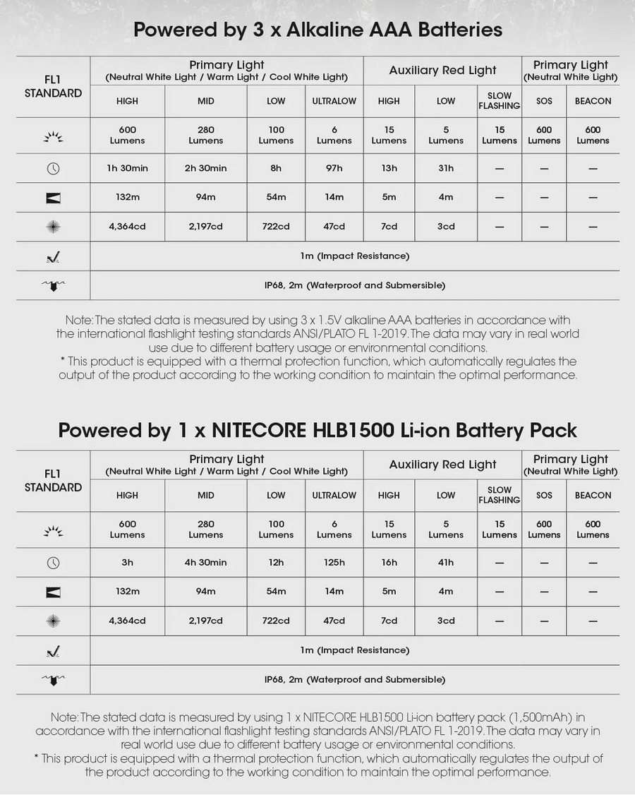 Technical specifications of a flashlight with battery options on a white background
