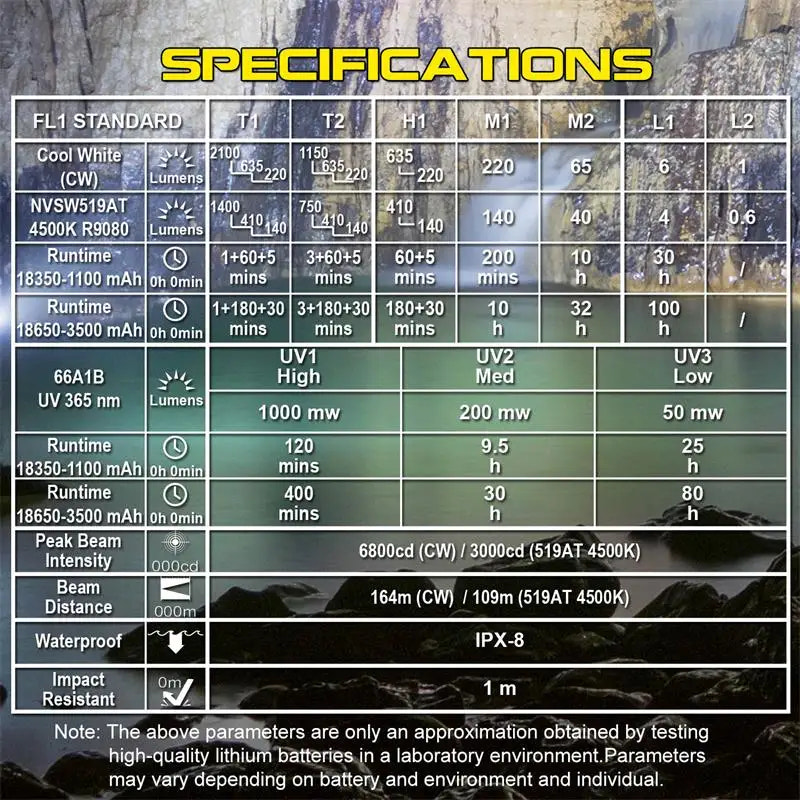 Specifications table for a light source with a mountainous background