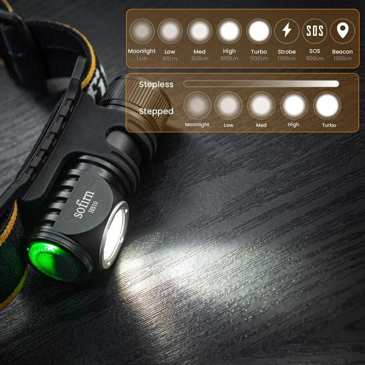 Headlamp with green button on a wooden surface, displaying brightness settings.