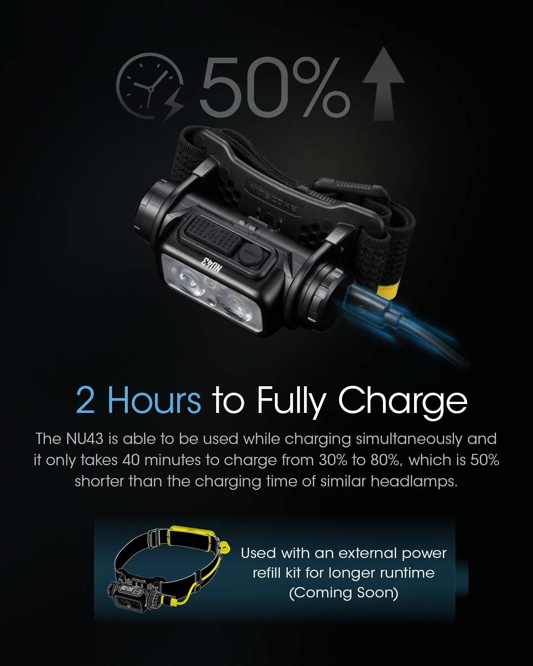 Headlamp with charging indicator on a dark background