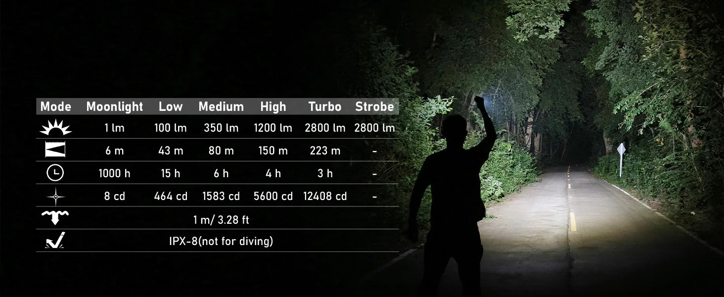 Person holding a flashlight with light output display in a dark forest setting