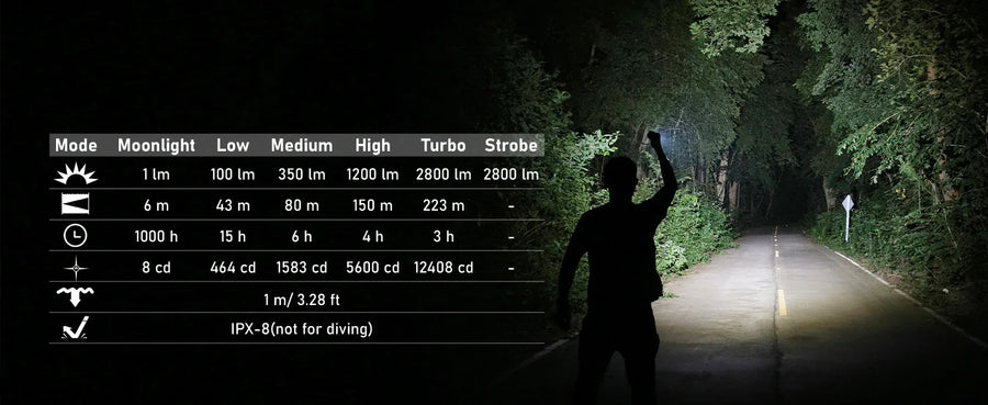 Person holding a flashlight with light output display in a dark forest setting