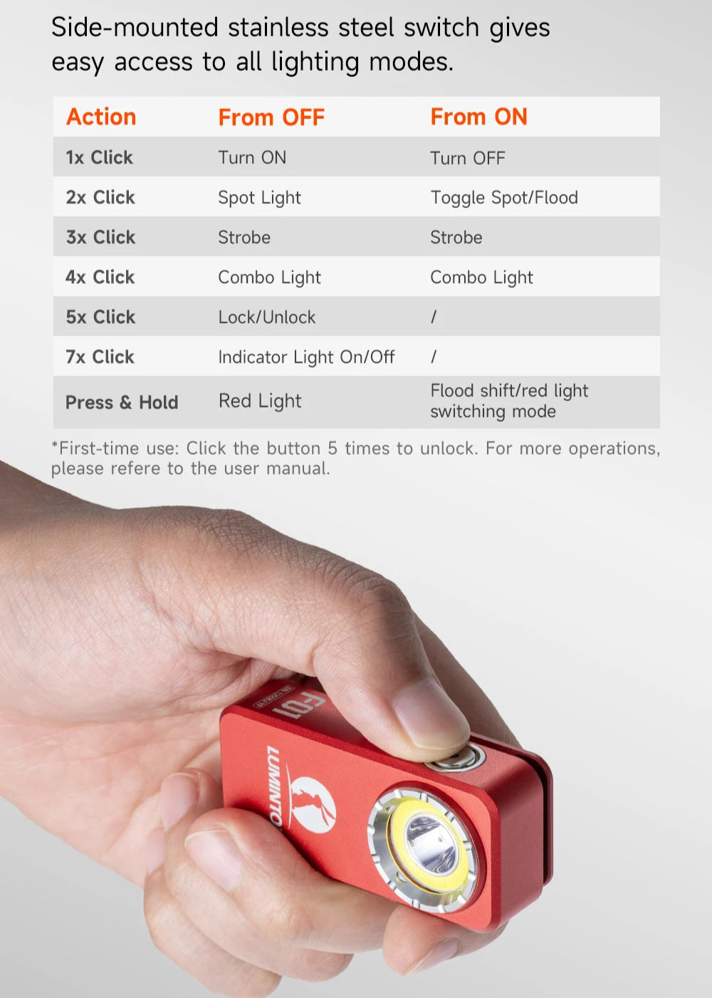 Hand holding a red light switch with user manual text on a white background