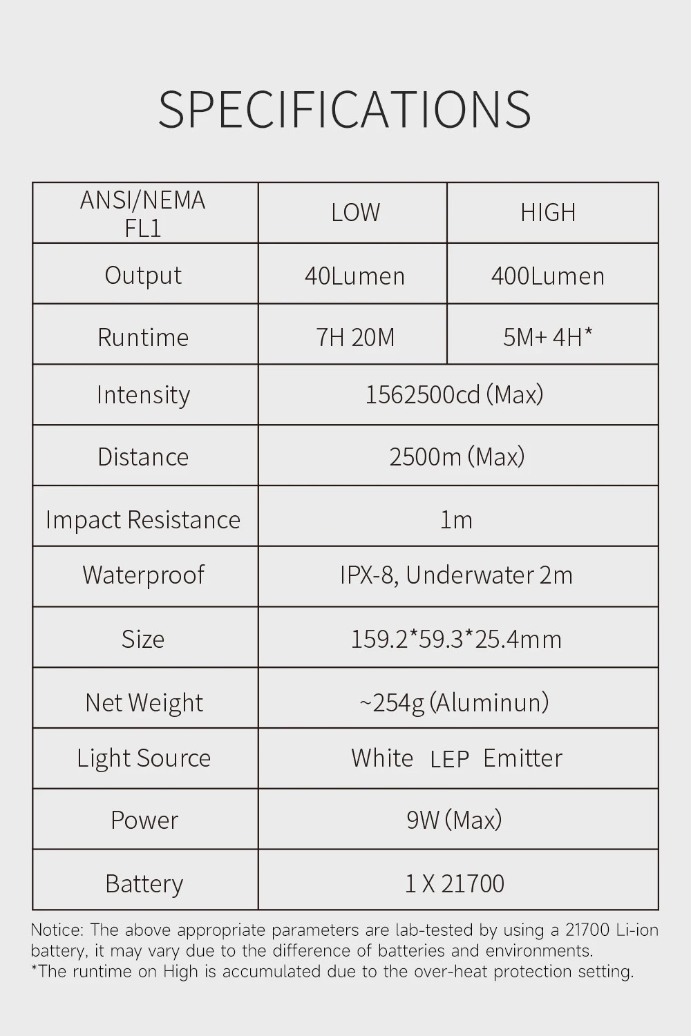 Specifications table for a light source product with various parameters listed.