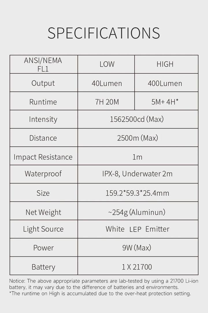 Specifications table for a light source product with various parameters listed.