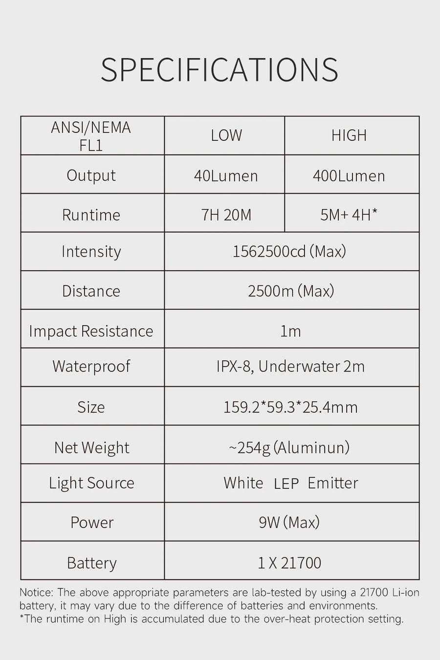 Specifications table for a light source product with various parameters listed.