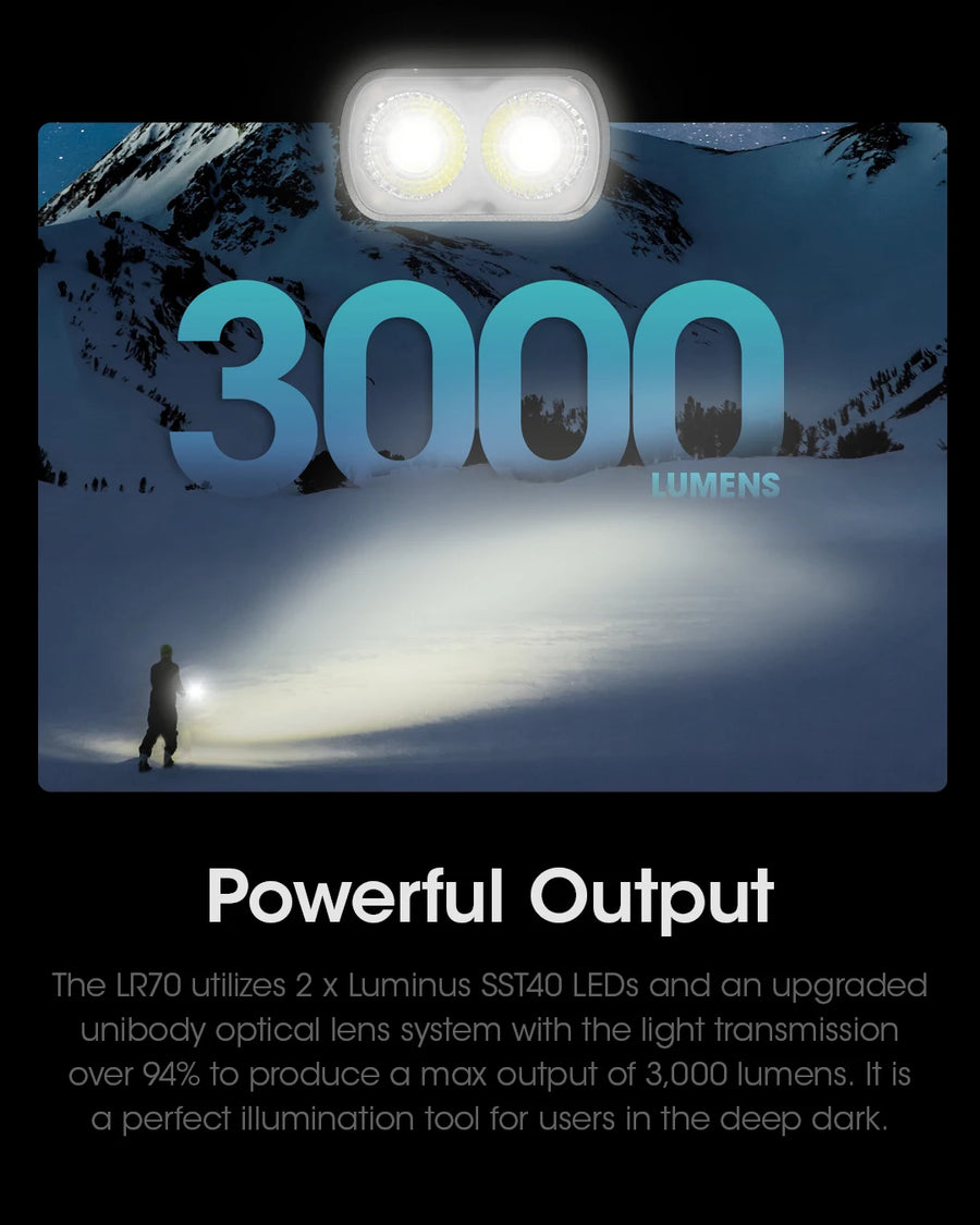 torch with 3000 lumens output in a snowy mountain setting
