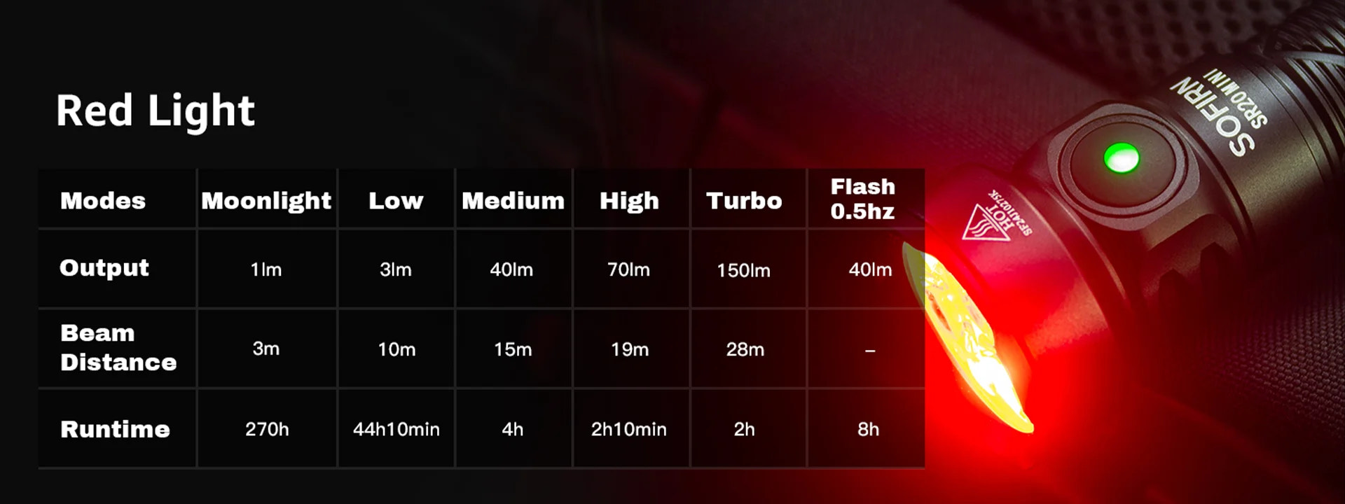 Sofirn red light flashlight with feature chart on a dark background