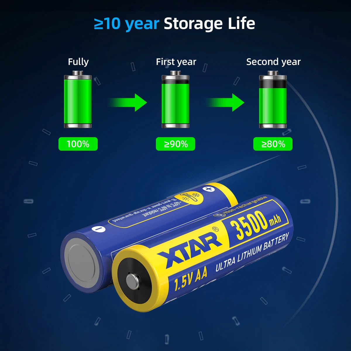 Battery with storage life illustration showing capacity decrease over years on a blue background