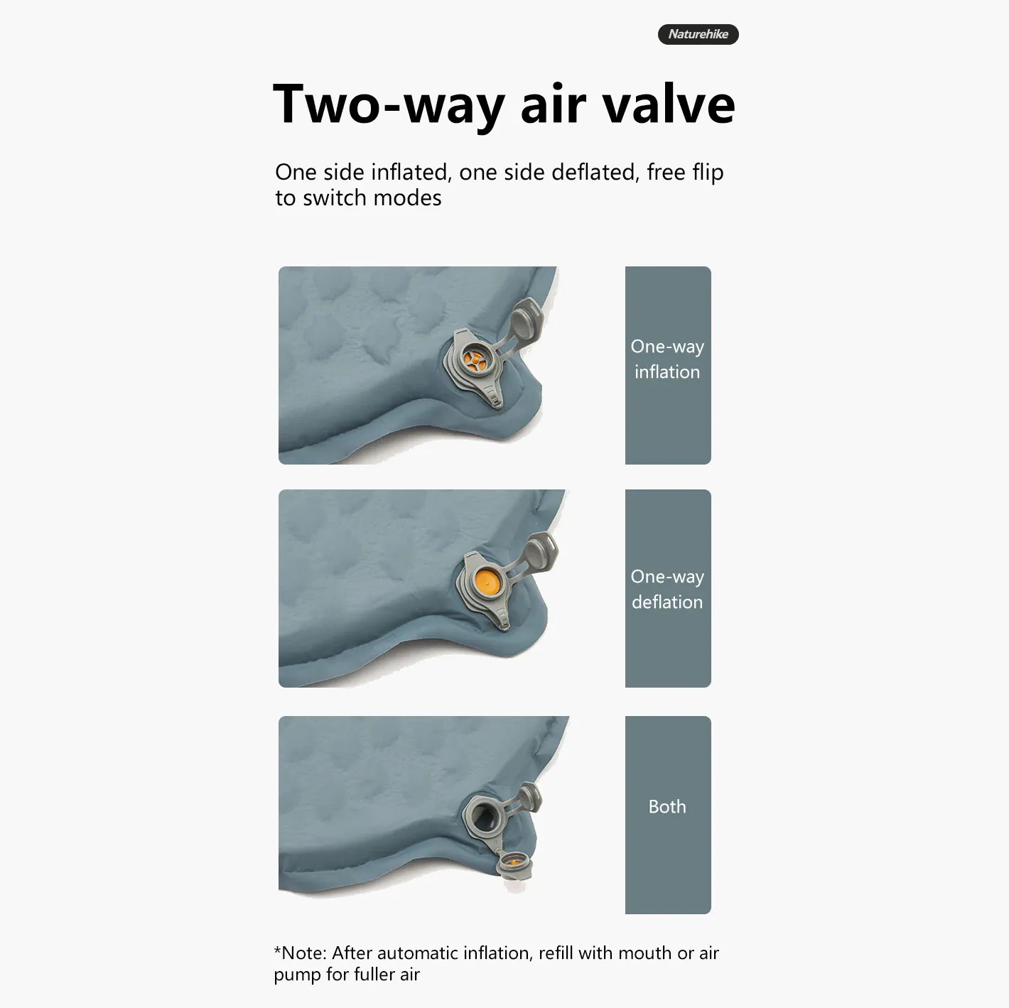 Two-way air valve illustration with text explaining modes on a white background