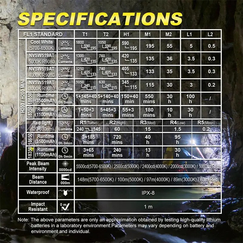 Specifications table for a light source with technical details on a dark background