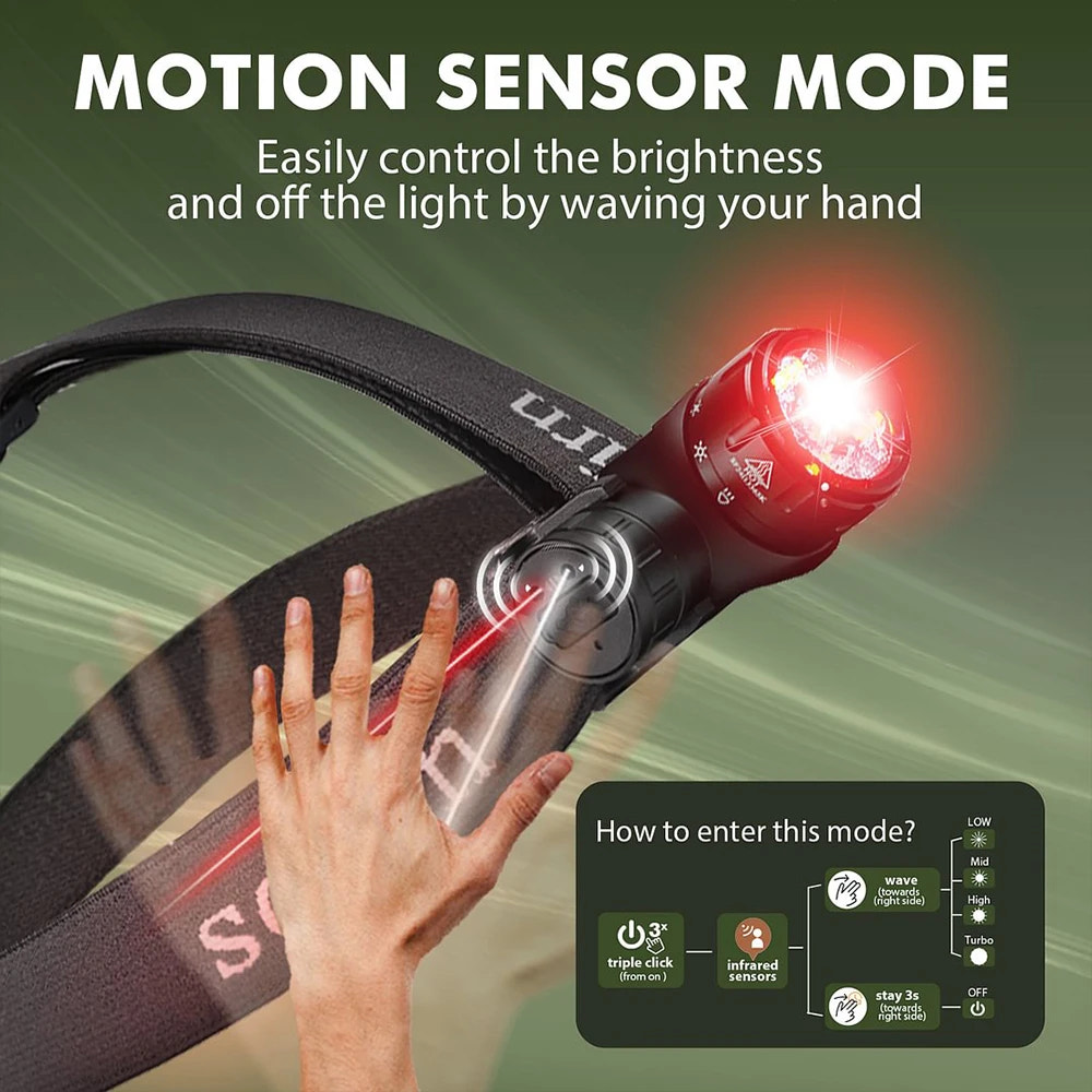 Headlamp with motion sensor mode feature, showing a hand waving to control the light.
