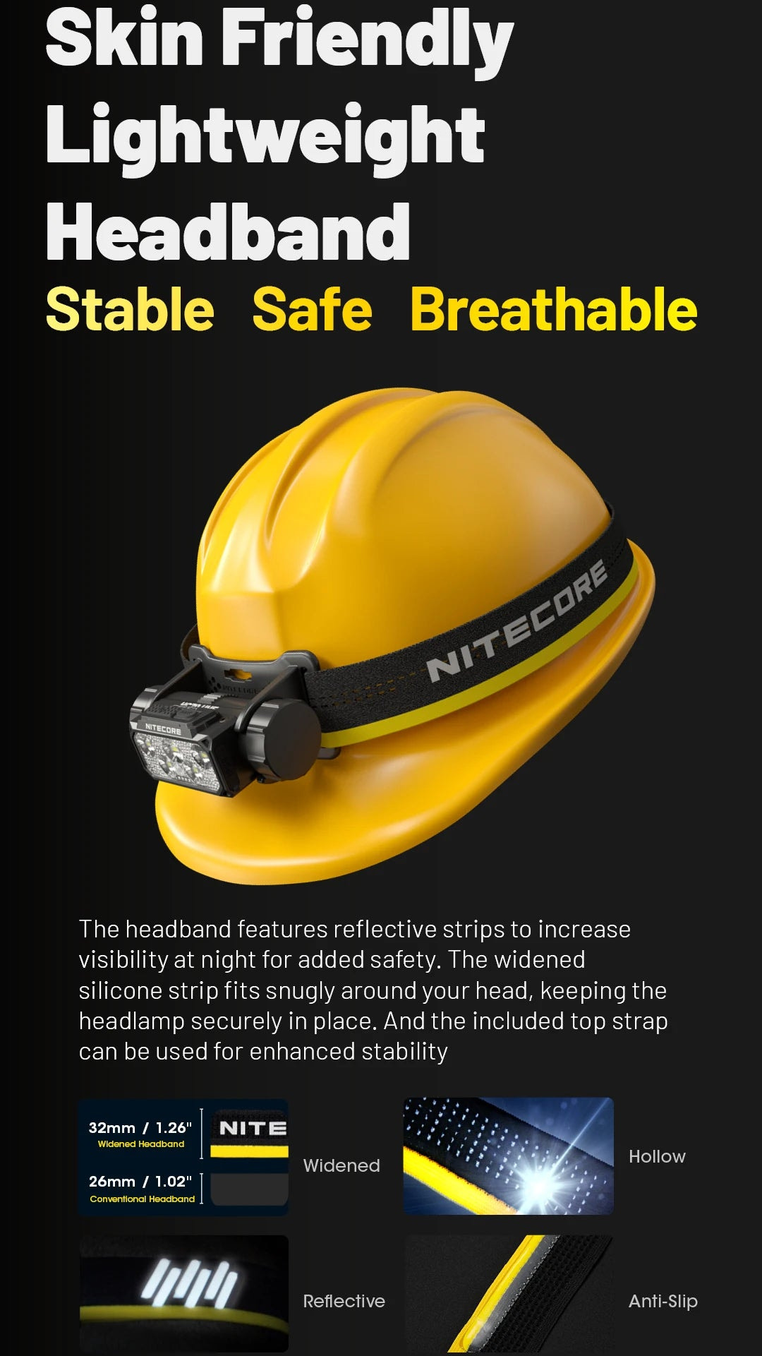Yellow hard hat with Nitecore headlamp on a black background, featuring text about skin-friendly, lightweight, stable, safe, and breathable design.