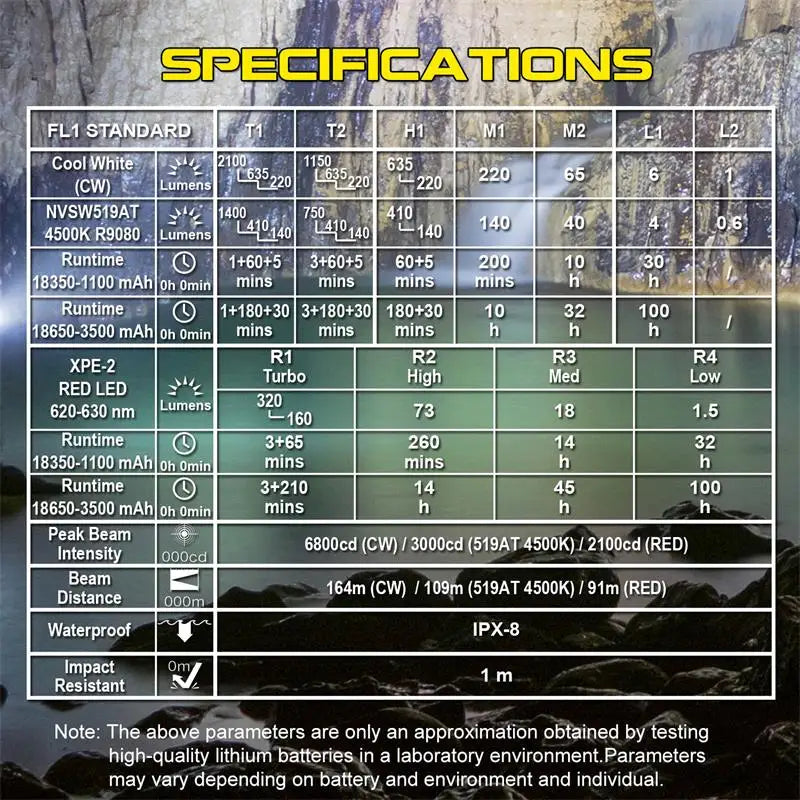 Product specifications table with mountain background