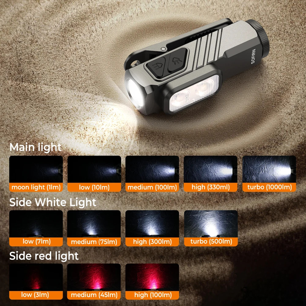Flashlight with light output indicators on a textured surface