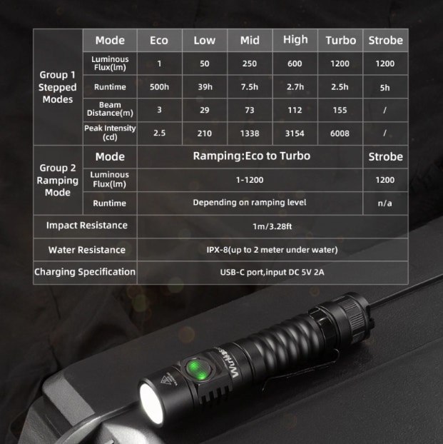 Flashlight with specifications displayed on a dark background