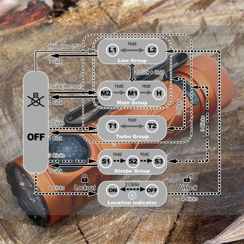 Diagram of a torch UI on a wooden background