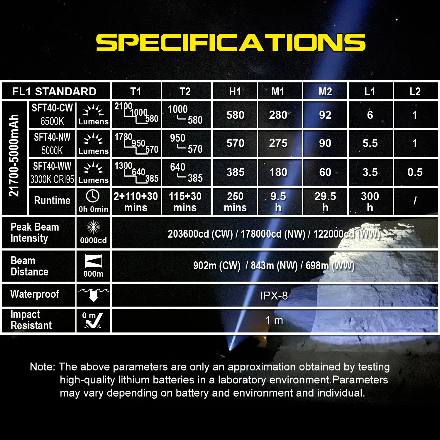 Specifications table for a flashlight with technical details on a dark background