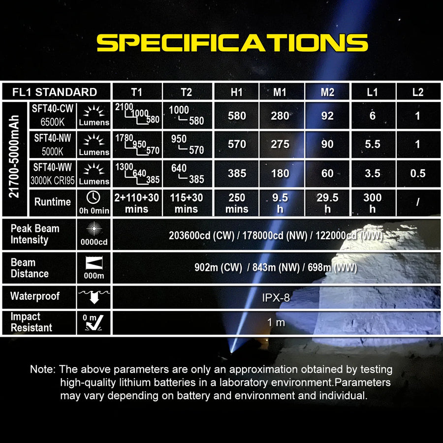 Specifications table for a flashlight with technical details on a dark background