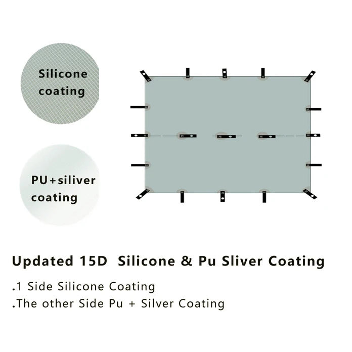 Diagram of silicone and PU/silver coating on a fabric sample with text explaining the types of coatings.