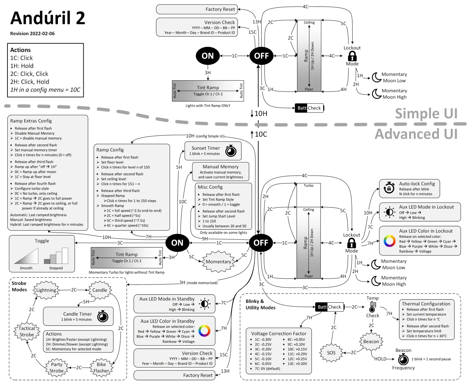 Technical diagram of Anduril 2 UI with various controls and settings labeled on a white background