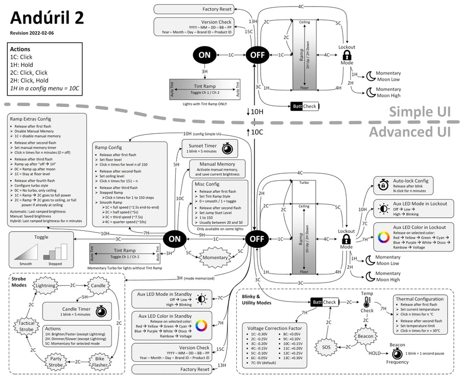 Technical diagram of Anduril 2 UI with various controls and settings labeled on a white background