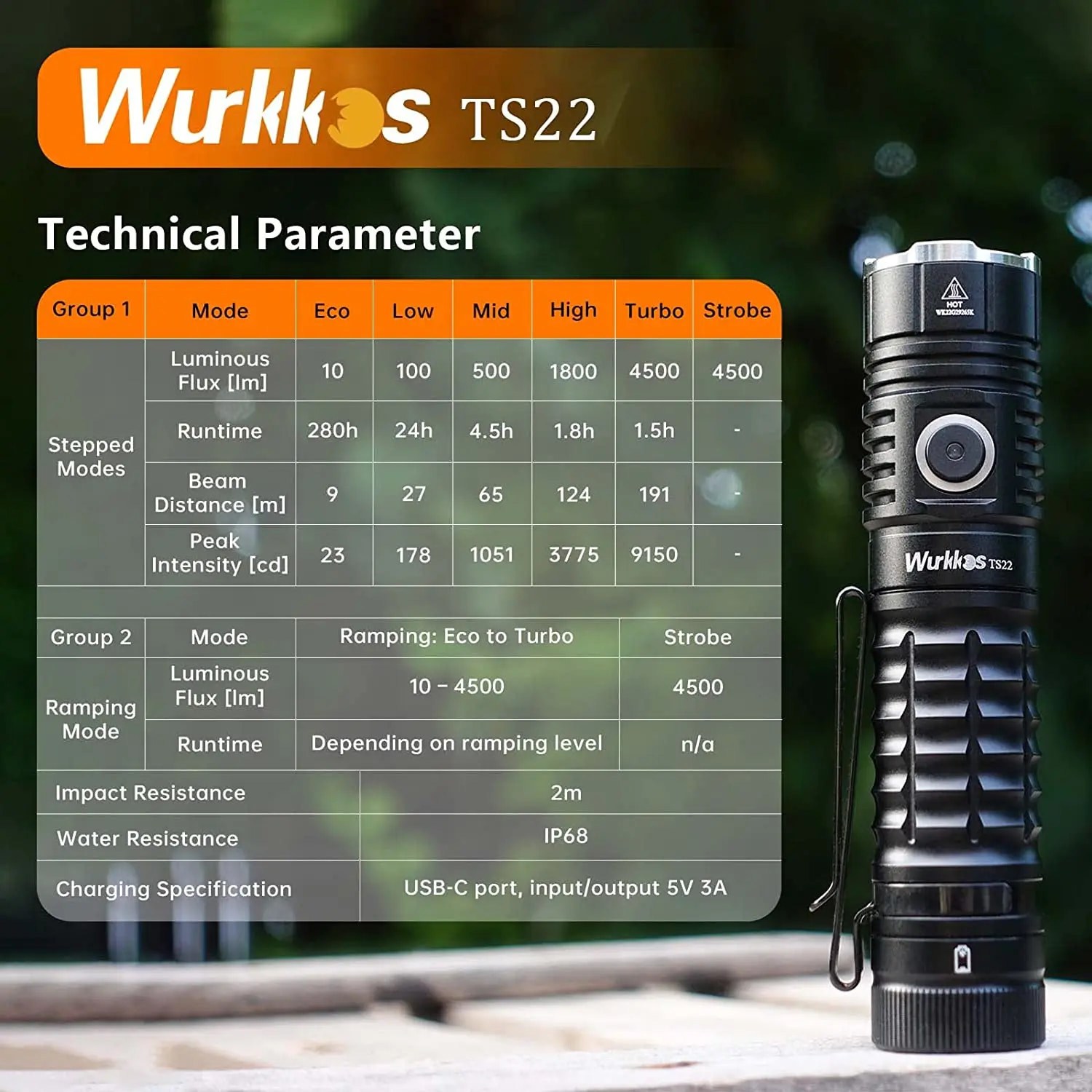 Wurkkos TS22 flashlight with technical parameter chart on a natural background