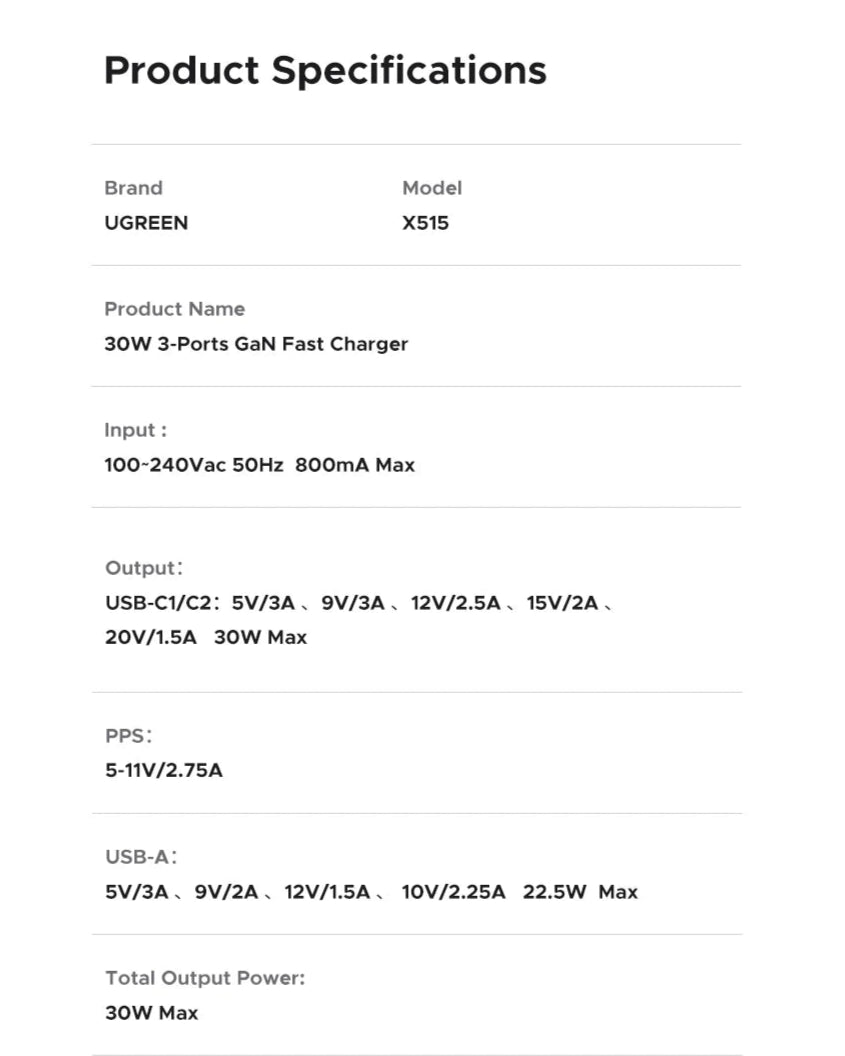Product specifications for UGREEN X515 30W 3-Ports GaN Fast Charger on a white background