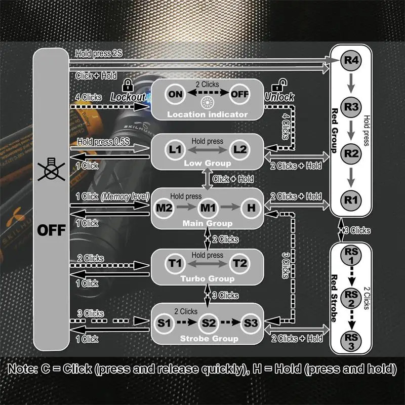 Control panel with various buttons and labels on a dark background