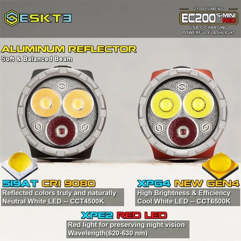 Two flashlights with labeled features on a gray background
