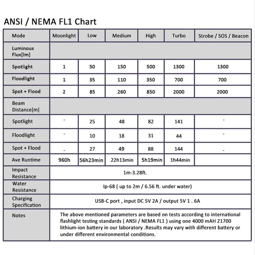 technical specifications for a Wurkkos HD20 on a white background