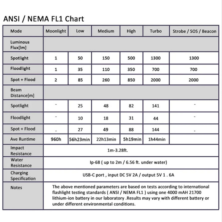 technical specifications for a Wurkkos HD20 on a white background