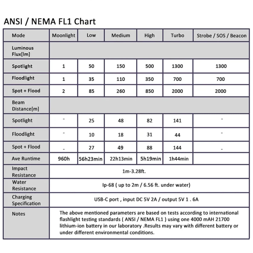 technical specifications for a Wurkkos HD20 on a white background