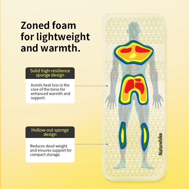 Illustration of a foam mat with a human body outline and text explaining its features on a yellow background.