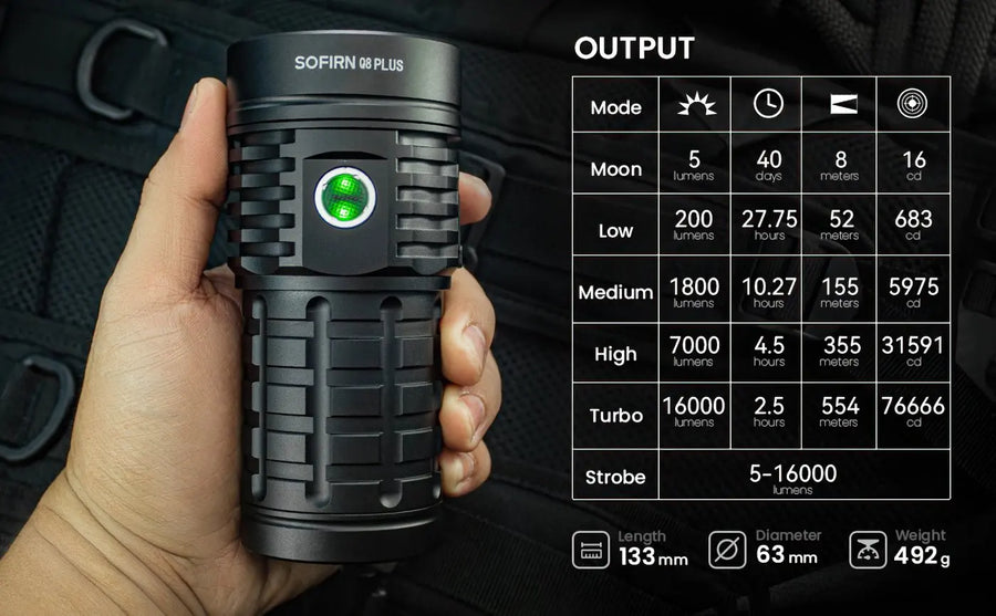 Hand holding a black flashlight with detailed specifications on a dark background