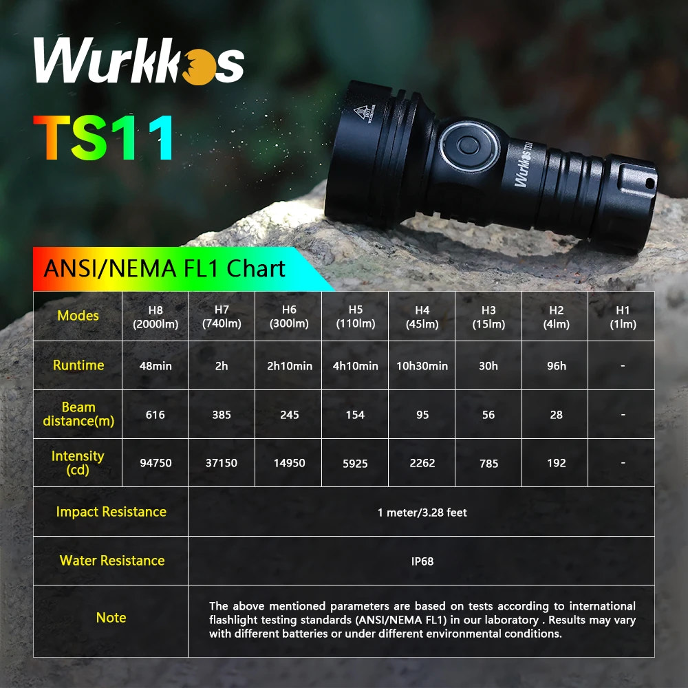 Wurkkos TS11 flashlight on a rock with ANSI/NEMA FL1 chart