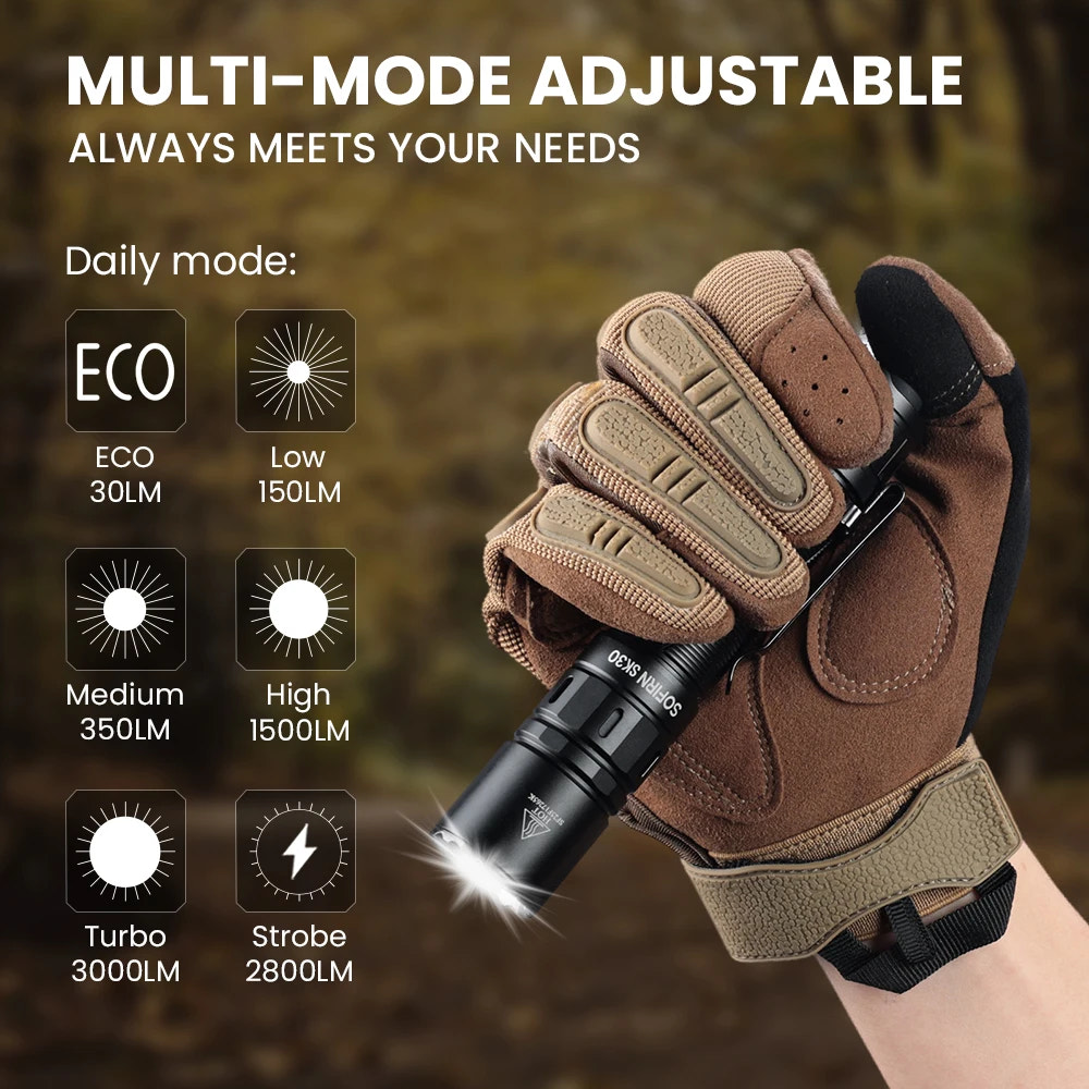 Glove holding a flashlight with multi-mode adjustable light settings on a dark background