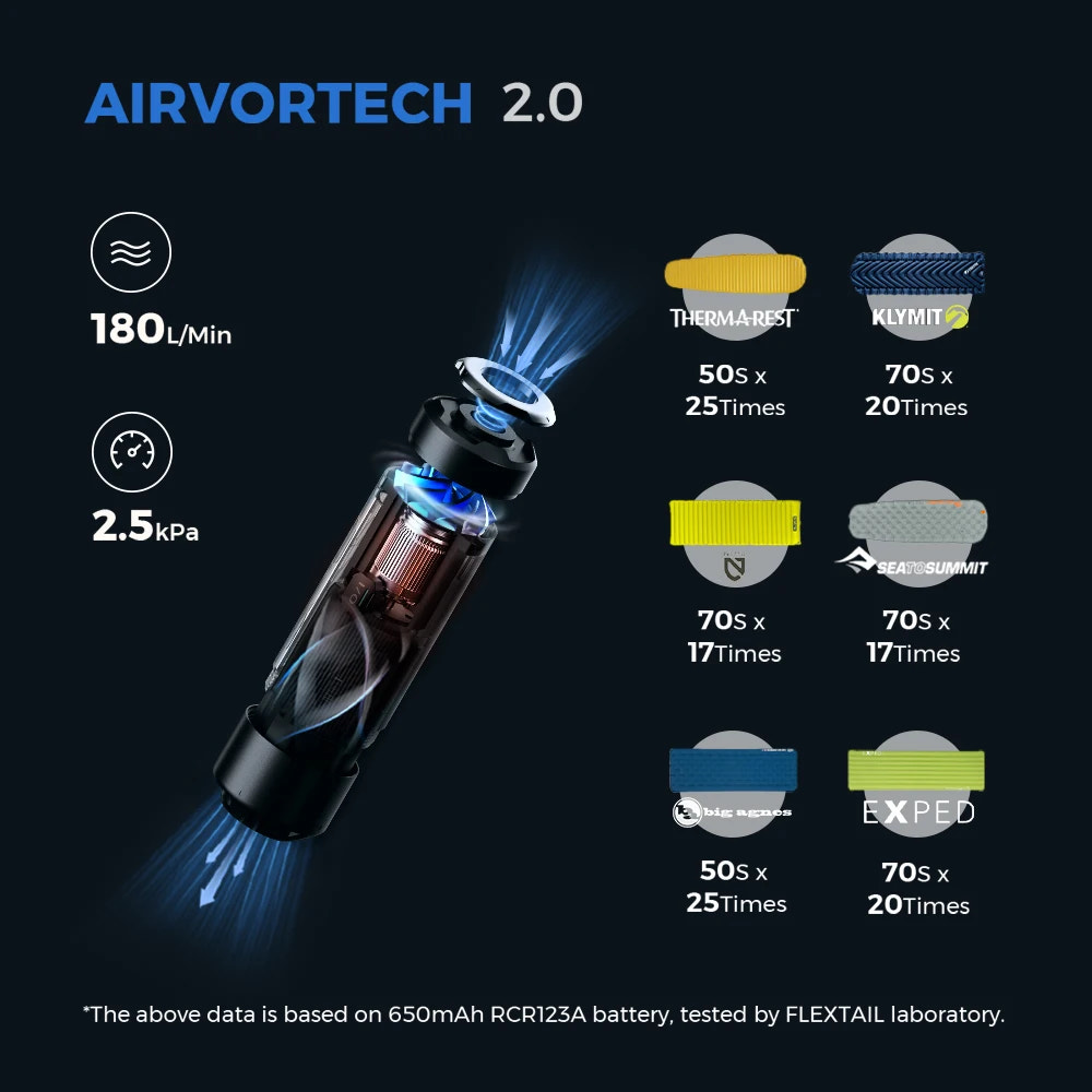 Airvortech 2.0 device with performance data on a dark background