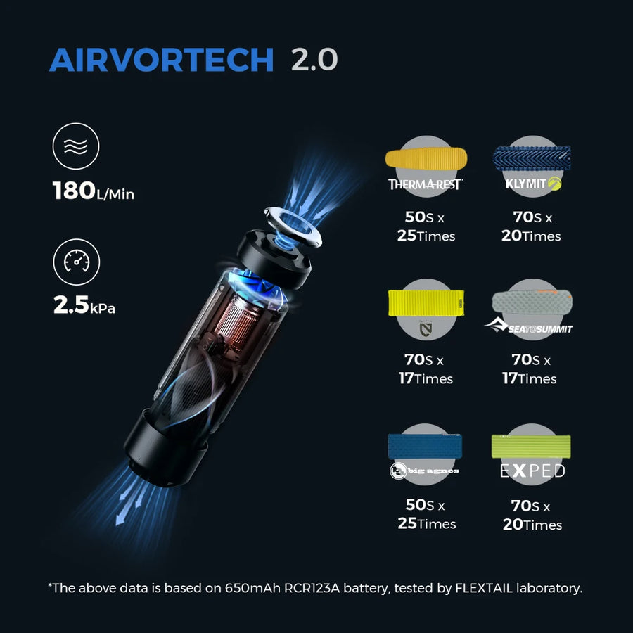 Airvortech 2.0 device with performance data on a dark background