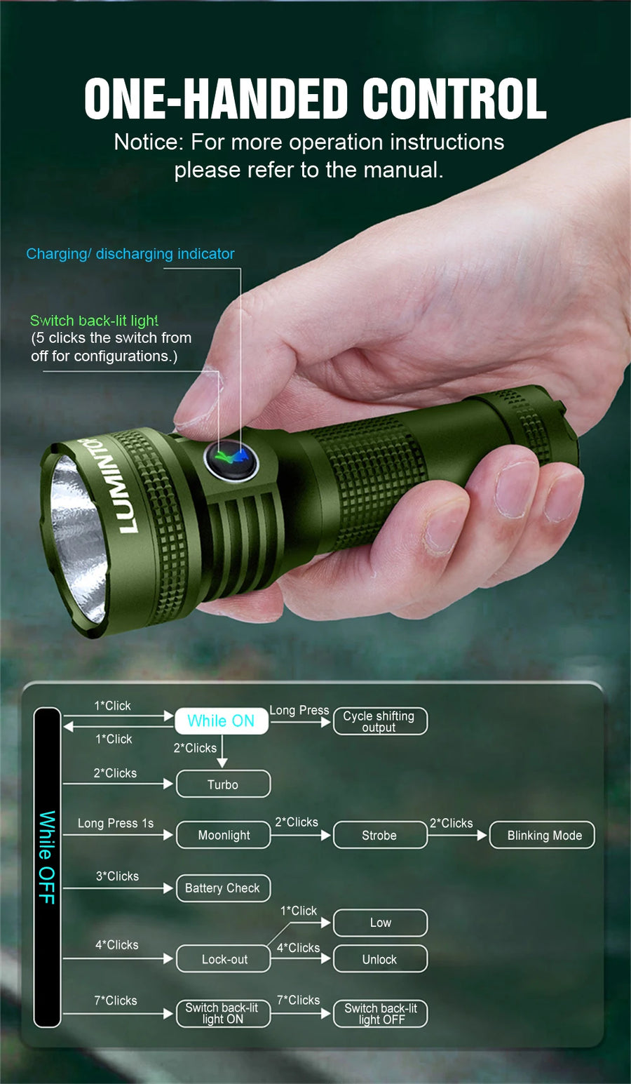 Green flashlight held in a hand with control instructions displayed on a dark background