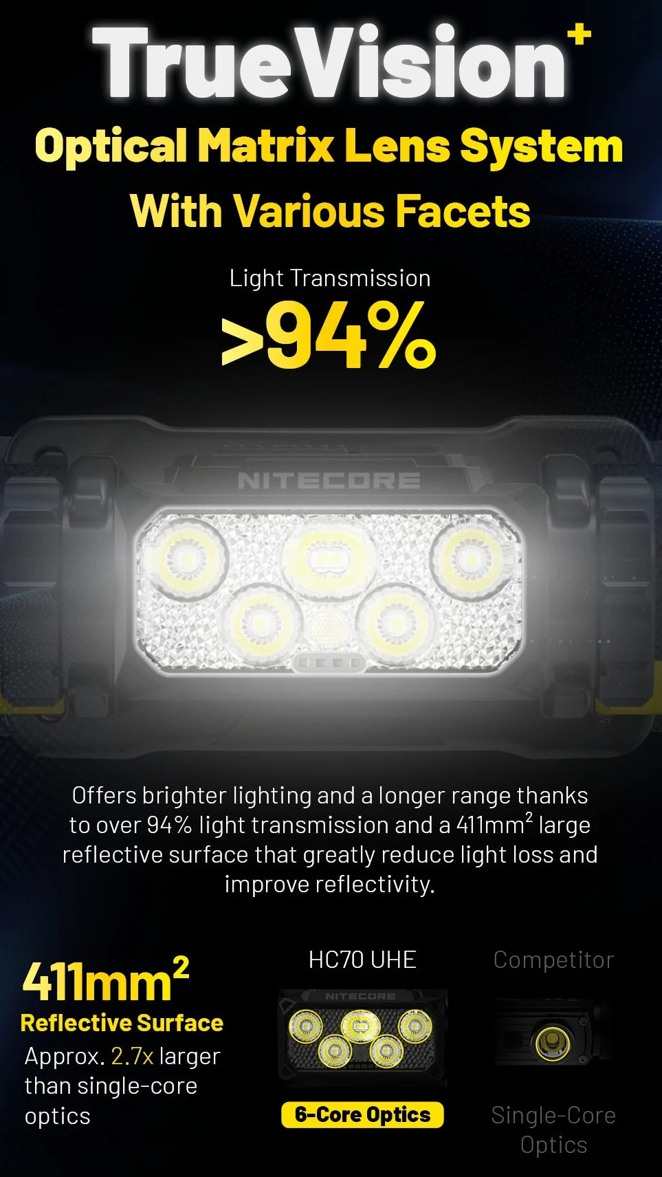 Nitecore light with TrueVision+ optical matrix lens system on a dark background