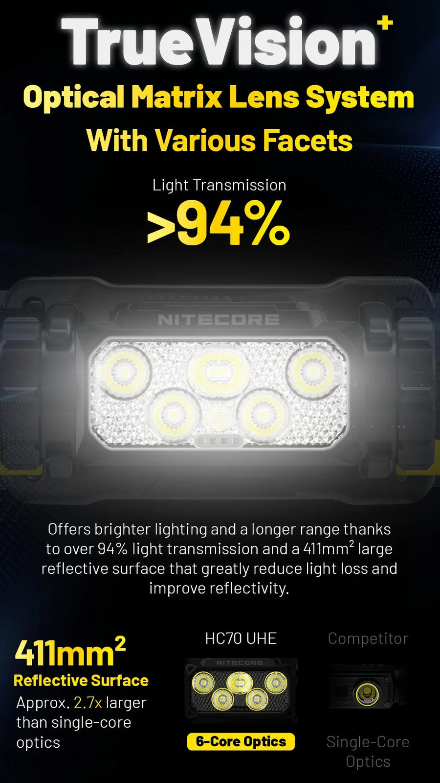 Nitecore light with TrueVision+ optical matrix lens system on a dark background