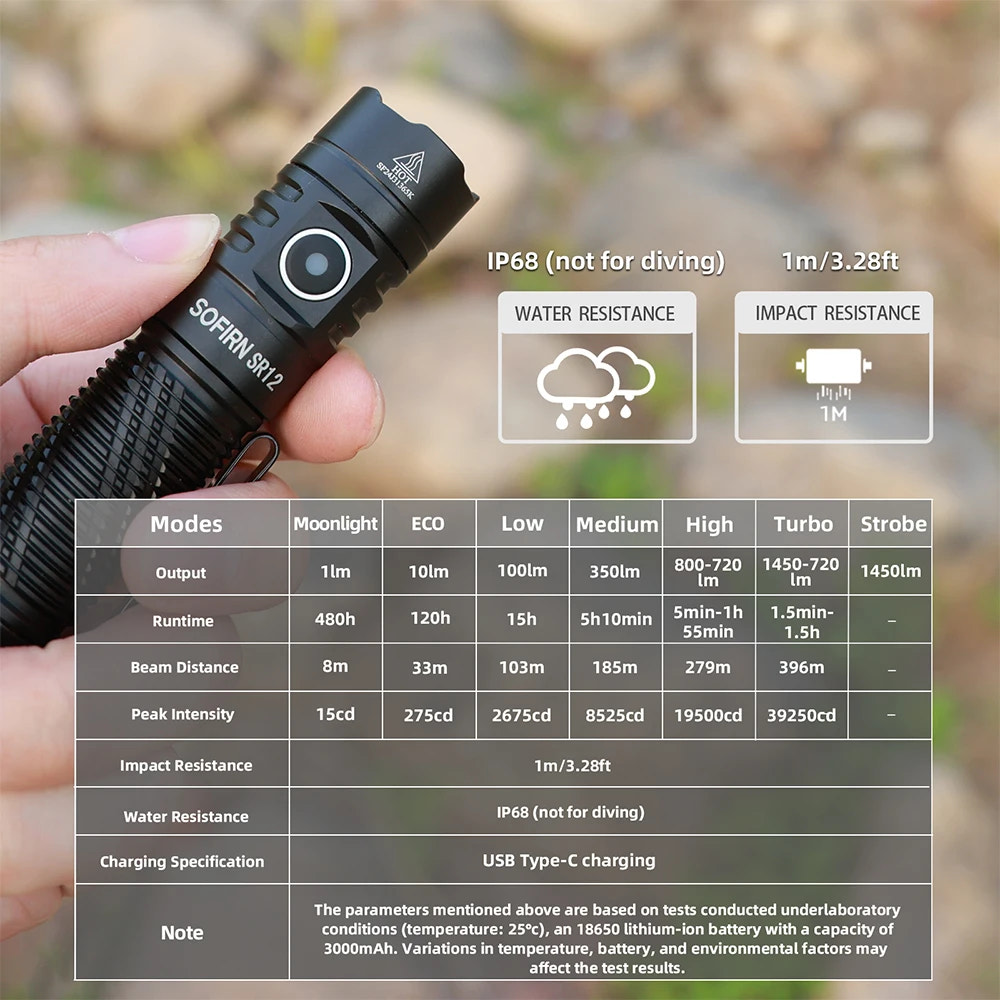 Person holding a flashlight with specifications displayed on a blurred natural background