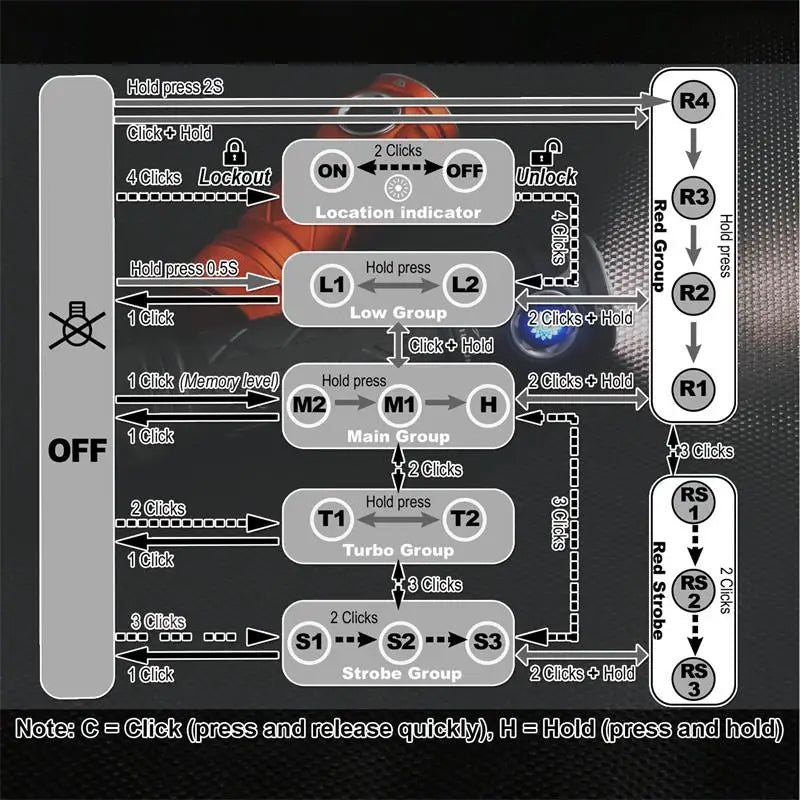 Control panel with various buttons and labels on a black background