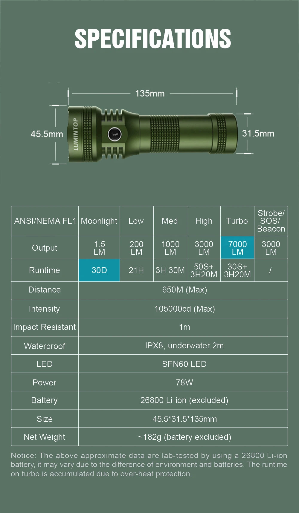 Flashlight with specifications on a green background