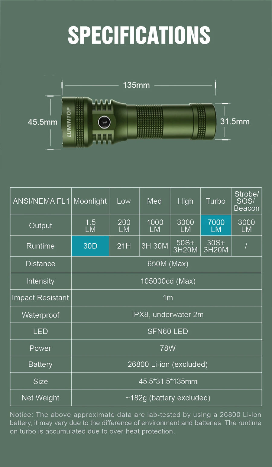 Flashlight with specifications on a green background